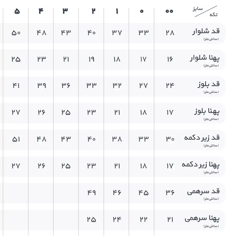 راهنمای سایز لباس نوزادی