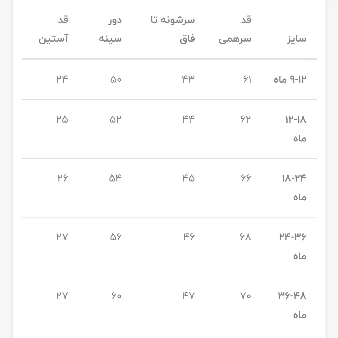 راهنمای سایز سرهمی