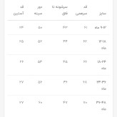 راهنمای سایز سرهمی
